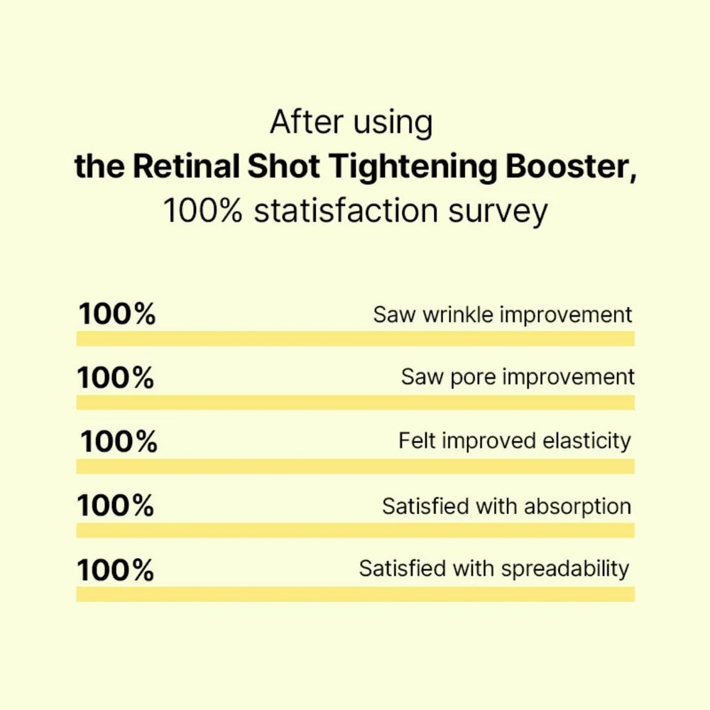 Celimax The Vita-A Retinal Shot Tightening Booster, For Anti-Aging, Dark Spots & Wrinkles - Revvora