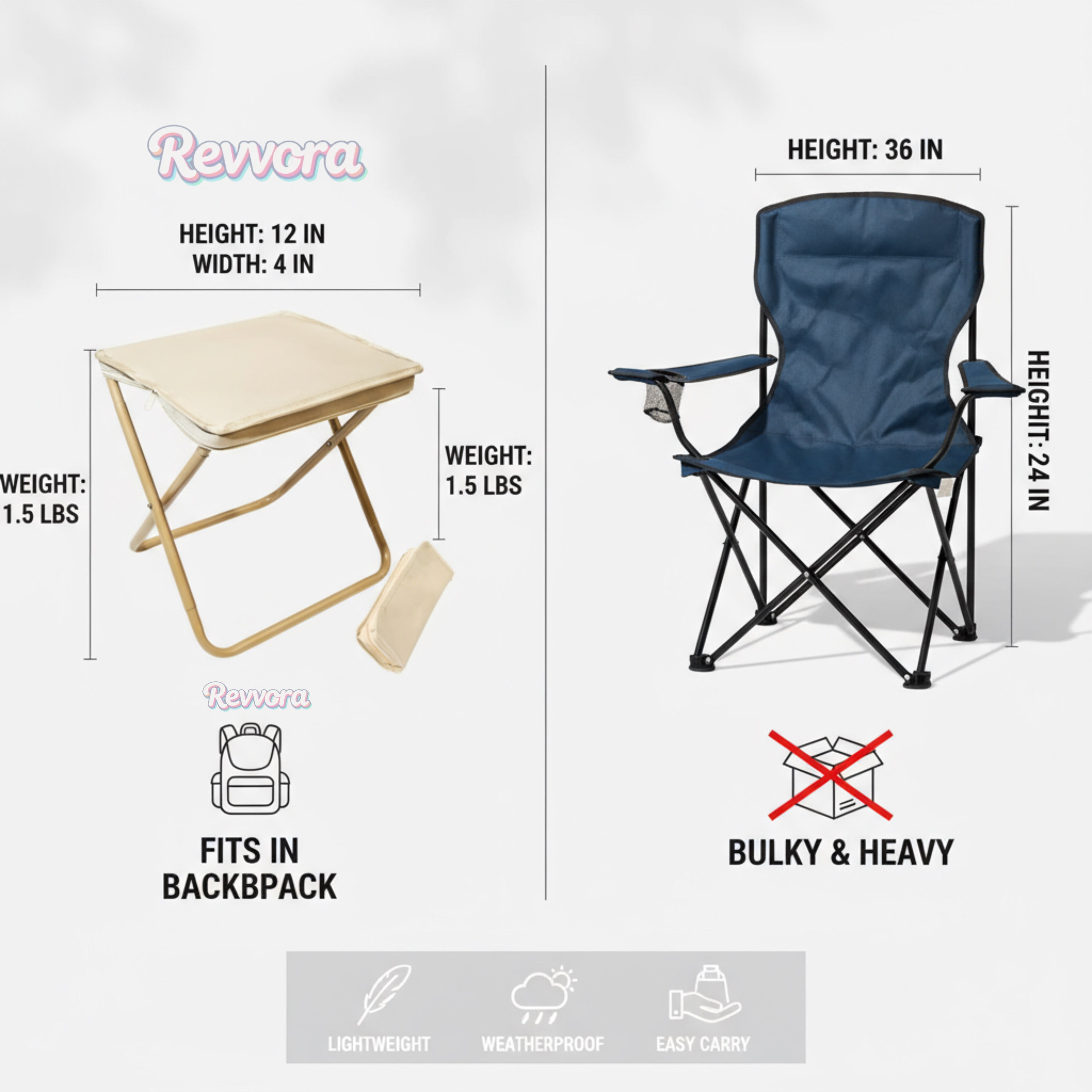 Revvora™ - SitNGo - Revvora