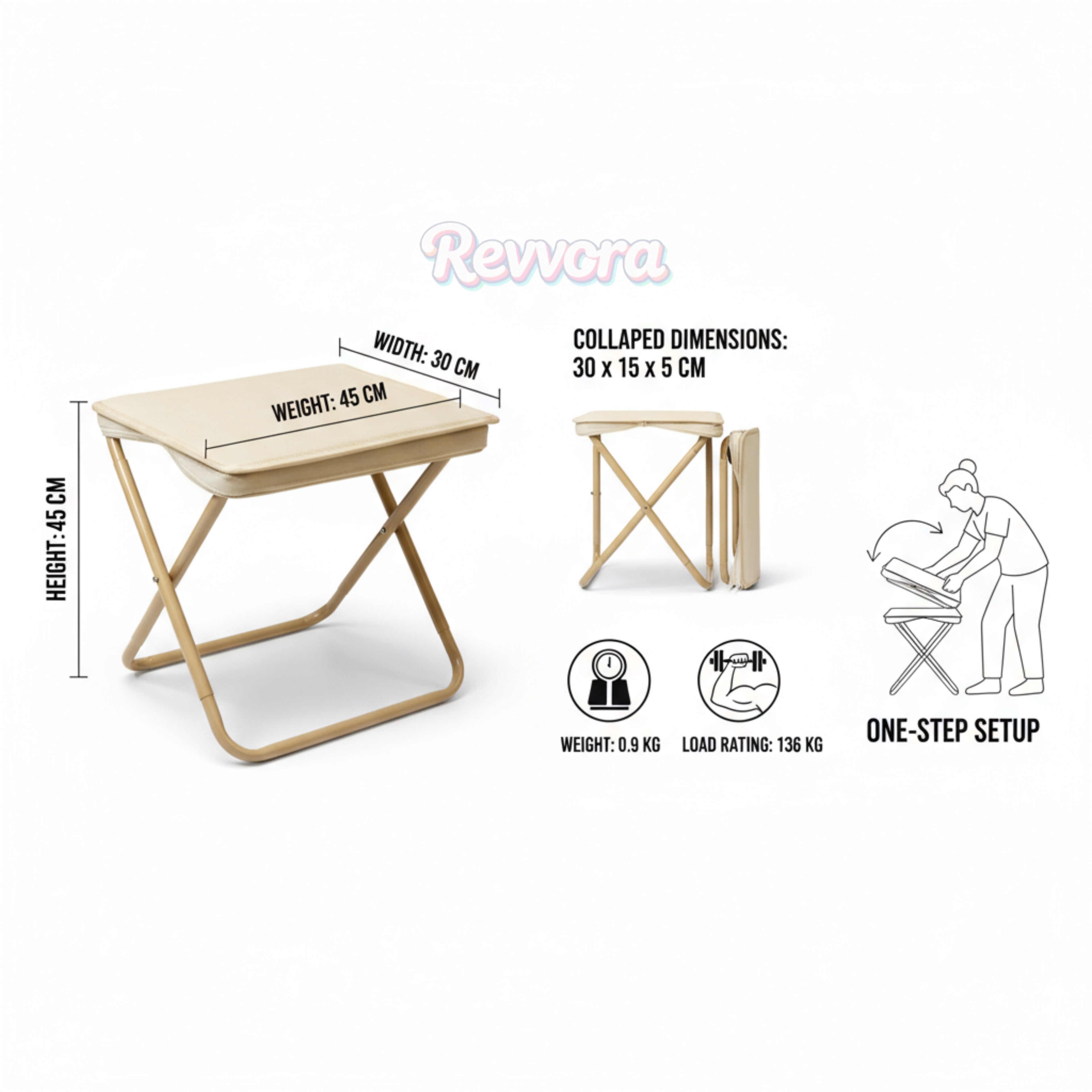 Revvora™ - SitNGo - Revvora